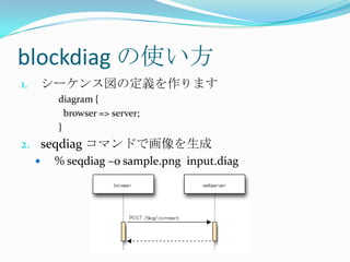 blockdiag の使い方シーケンス図の定義を作りますdiagram {  browser => server;}seqdiagコマンドで画像を生成% seqdiag &ndash;o sample.png  input.diag