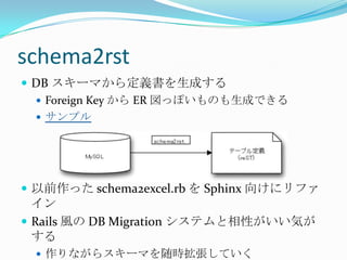 schema2rstDB スキーマから定義書を生成するForeign Key から ER 図っぽいものも生成できるサンプル以前作った schema2excel.rb を Sphinx 向けにリファインRails 風の DB Migration システムと相性がいい気がする作りながらスキーマを随時拡張していく