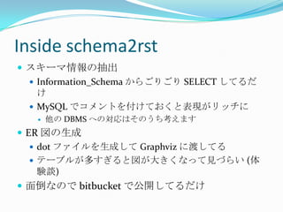 Inside schema2rstスキーマ情報の抽出Information_Schemaからごりごり SELECT してるだけMySQLでコメントを付けておくと表現がリッチに他の DBMS への対応はそのうち考えますER 図の生成dot ファイルを生成して Graphvizに渡してるテーブルが多すぎると図が大きくなって見づらい (体験談)面倒なので bitbucketで公開してるだけ