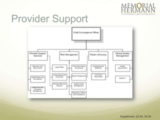 Provider Support




                   Supplement: 22-24, 33-34
 
