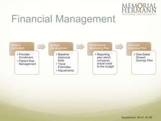 Financial Management

Patient              Budget             Performance                Payment
Attribution          Development        Monitoring Plan            Incentive Plan

    • Provider          • Baseline          • Reporting                • One-Sided
      Enrollment          Historical          plan which                 Shared
    • Patient Risk        Data                compares                   Savings Plan
      Management        • Trend               actual costs
                          Estimates           to the budget
                        • Adjustments




                                                              Supplement: 36-41, 61-85
 