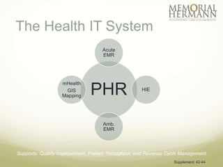 The Health IT System
                                   Acute
                                   EMR




                  mHealth
                   GIS
                  Mapping     PHR                   HIE




                                   Amb.
                                   EMR



Supports: Quality Improvement, Patient Throughput, and Revenue Cycle Management
                                                                 Supplement: 42-44
 