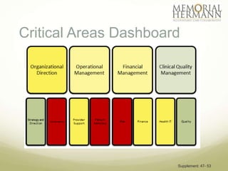 Critical Areas Dashboard




                       Supplement: 47- 53
 