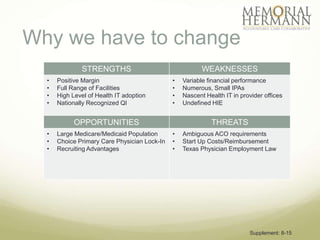 Why we have to change
              STRENGTHS                                  WEAKNESSES
  •   Positive Margin                         •   Variable financial performance
  •   Full Range of Facilities                •   Numerous, Small IPAs
  •   High Level of Health IT adoption        •   Nascent Health IT in provider offices
  •   Nationally Recognized QI                •   Undefined HIE


            OPPORTUNITIES                                   THREATS
  •   Large Medicare/Medicaid Population      •   Ambiguous ACO requirements
  •   Choice Primary Care Physician Lock-In   •   Start Up Costs/Reimbursement
  •   Recruiting Advantages                   •   Texas Physician Employment Law




                                                                          Supplement: 8-15
 