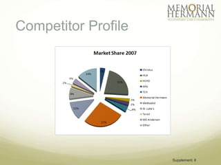 Competitor Profile




                     Supplement: 8
 