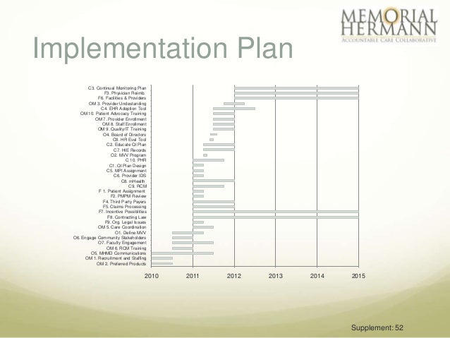 memorial hermann aco creation memorial hermann chart