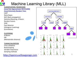   RecognitionFittingMatrix Math4Gary Bradski