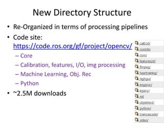 OpenCV HistoryOriginal goal:
