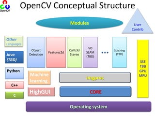 Accelerate the field by lowering the bar to computer vision