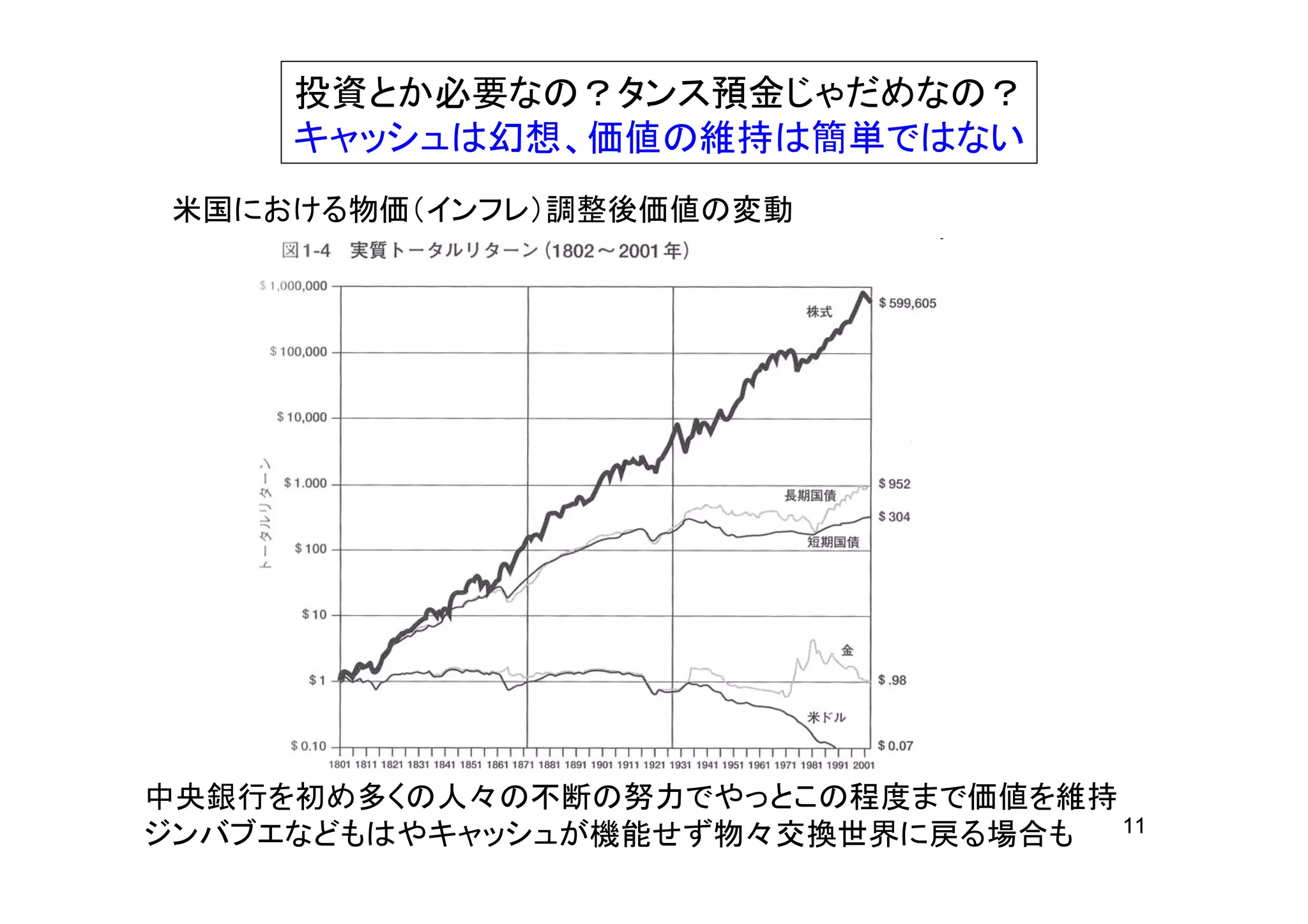 投資とか必要なの？タンス預金じゃだめなの？
     キャッシュは幻想、価値の維持は簡単ではない
米国における物価（インフレ）調整後価値の変動




中央銀行を初め多くの人々の不断の努力でやっとこの程度まで価値を維持
                                  11
ジンバブエなどもはやキャッシュが機能せず物々交換世界に戻る場合も
 