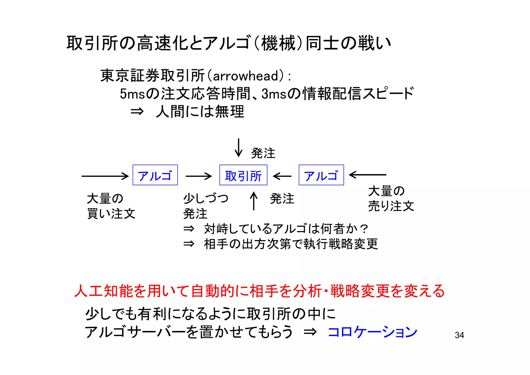 取引所の高速化とアルゴ（機械）同士の戦い
  東京証券取引所（arrowhead）：
   5msの注文応答時間、3msの情報配信スピード
    ⇒ 人間には無理

                   発注
        アルゴ      取引所    アルゴ
                              大量の
 大量の          少しづつ    発注
                              売り注文
 買い注文         発注
              ⇒ 対峙しているアルゴは何者か？
              ⇒ 相手の出方次第で執行戦略変更


人工知能を用いて自動的に相手を分析・戦略変更を変える
 少しでも有利になるように取引所の中に
 アルゴサーバーを置かせてもらう ⇒ コロケーション           34
 
