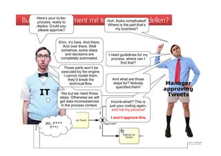 Business-IT-Alignment mit technischen that‘s
     Here‘s your to-be-
     process, ready to                         Modellen?
                            Huh, looks complicated!
                             Where is the part
     deploy. Could you
     please approve?                              my business?


                 Ehm, it‘s here. And there.
                   And over there. Well
                  somehow, some steps
                    and decisions are         I need gudielines for my
                  completely automated.         process, where can I
                                                     find that?
                    Those parts won‘t be
                   executed by the engine.
                    I cannot model them,
                       they‘d break the         And what are those
                        technical flow.         steps for? Nobody         Manager
                                                  specified them!
                                                                         approving
      IT           Yes but we need those
                  steps. Otherwise we will
                                                                          Tweets
                  get data inconsistencies     Inconti-what!? This is
                   in the process context.    just your coding again,
                                                and not my process!

                                               I won‘t approve this.
          Ah, F***
            Y**!
 