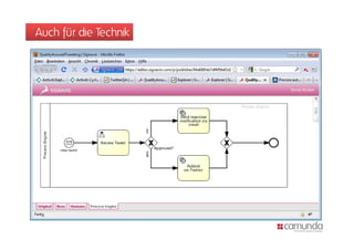 Auch für die Technik
 