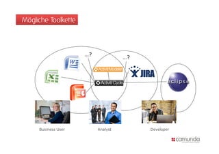 Mögliche Toolkette



                     …?
                                    …?




     Business User        Analyst        Developer
 