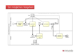 Ein mögliches Vorgehen
 