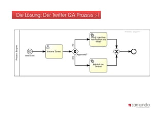 Die Lösung: Der Twitter QA Prozess ;-)
 