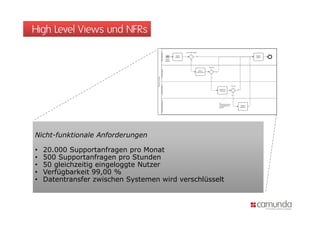 High Level Views und NFRs




Nicht-funktionale Anforderungen

•   20.000 Supportanfragen pro Monat
•   500 Supportanfragen pro Stunden
•   50 gleichzeitig eingeloggte Nutzer
•   Verfügbarkeit 99,00 %
•   Datentransfer zwischen Systemen wird verschlüsselt
 
