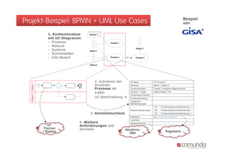 Projekt-Beispiel: BPMN + UML Use Cases                                   Beispiel
                                                                         von

         1. Kontextanalyse
         mit UC-Diagramm:
         - Prozesse
         - Akteure
         - Systeme
         - Schnittstellen
         - Info-Bedarf




                               2. Aufnahme der
                               einzelnen
                               Prozesse als
                                 BPD
                               UC-Beschreibung




                             3. Konsistenzcheck

                        4. Weitere
         UI-            Anforderungen und
       Themen           Verweise                  Abnahme-
      / Masken                                               Regelwerk
                                                    fälle
 