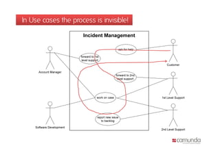 In Use cases the process is invisible!
 