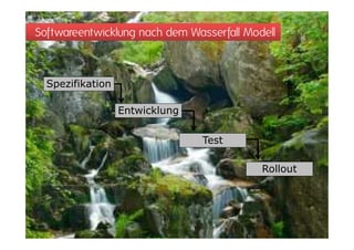 Softwareentwicklung nach dem Wasserfall Modell



  Spezifikation

                  Entwicklung

                                Test

                                           Rollout
 