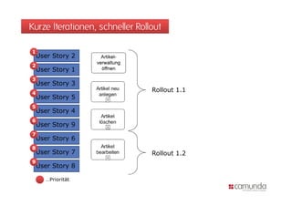 Kurze Iterationen, schneller Rollout

1
    User Story 2
2
    User Story 1
3
    User Story 3
4
                                 Rollout 1.1
    User Story 5
5
    User Story 4
6
    User Story 9
7
    User Story 6
8
    User Story 7                 Rollout 1.2
9
    User Story 8

      …Priorität
 
