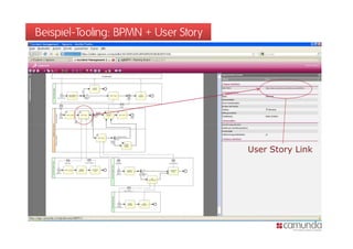 Beispiel-Tooling: BPMN + User Story




                                      User Story Link
 