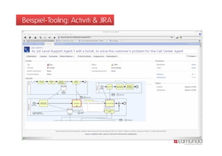 Beispiel-Tooling: Activiti & JIRA
 