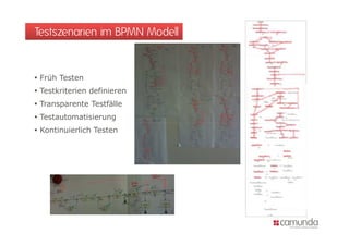 Testszenarien im BPMN Modell


 Früh Testen
 Testkriterien definieren
 Transparente Testfälle
 Testautomatisierung
 Kontinuierlich Testen
 