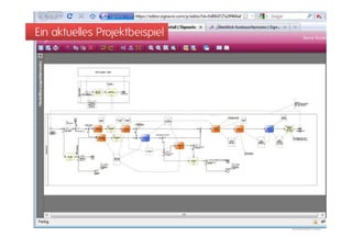 Ein aktuelles Projektbeispiel
 