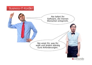 Business-IT-Konflikt

                                      Nie liefert Ihr
                                  Software, die meinen
                                  Wünschen entspricht.




                        Nie wisst Ihr, was Ihr
                       wollt und ändert ständig
                        Eure Anforderungen.
 