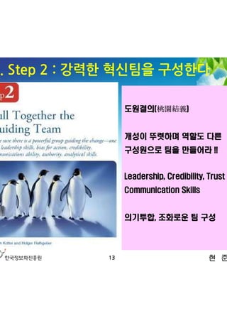 3. Step 2 : 강력한 혁신팀을 구성한다

                  도원결의(桃園結義)


                  개성이 뚜렷하며 역할도 다른
                  구성원으로 팀을 만들어라 !!


                  Leadership, Credibility, Trust
                  Communication Skills


                  의기투합, 조화로운 팀 구성




             13                            현 준 호
 