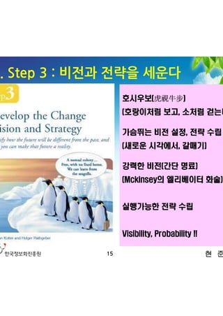 3. Step 3 : 비전과 전략을 세운다
                  호시우보(虎視牛步)
                  (호랑이처럼 보고, 소처럼 걷는다)

                  가슴뛰는 비전 설정, 전략 수립
                  (새로운 시각에서, 갈매기)

                  강력한 비전(간단 명료)
                  (Mckinsey의 엘리베이터 화술)


                  실행가능한 전략 수립


                  Visibility, Probability !!

             15                                현 준 호
 