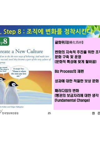 3. Step 8 : 조직에 변화를 정착시킨다
                  귤화위지(橘化爲枳)

                  변화의 지속적 추진을 위한 조직
                  문화 구축 및 운영
                  (문화적 특성에 맞게 탈바꿈)

                  Biz Process의 재편

                  성과에 대한 적절한 보상 문화

                  패러다임의 변화
                  (펭귄의 보금자리에 대한 생각 변화)
                  (Fundamental Change)


             25                     현 준 호
 
