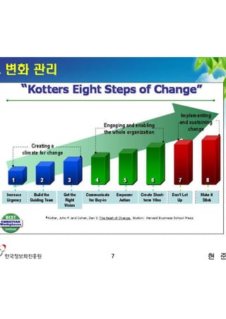 2. 변화 관리




           7   현 준 호
 