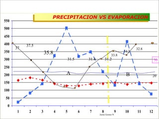 Impacto de la investigación del CIAT en los Llanos. Colombia