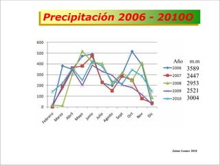 Impacto de la investigación del CIAT en los Llanos. Colombia
