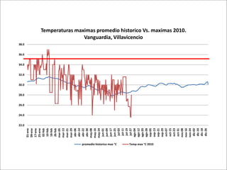 Impacto de la investigación del CIAT en los Llanos. Colombia