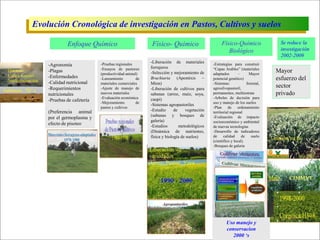 Impacto de la investigación del CIAT en los Llanos. Colombia