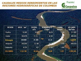 Impacto de la investigación del CIAT en los Llanos. Colombia