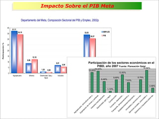 Impacto de la investigación del CIAT en los Llanos. Colombia