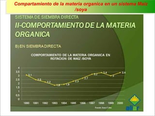 Impacto de la investigación del CIAT en los Llanos. Colombia