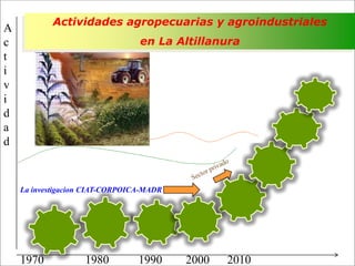 Impacto de la investigación del CIAT en los Llanos. Colombia