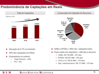 Predominância de Captações em Reais
                       Total de Captações                     Composição da Captação de Recursos
  Milhões de R$
                                                                               Repasses
                                                                                no país
                                                                                  6%
                                                                    Emp. no
                                            2.030,6                 Exterior
                             1.902,7                                                         Depósitos
                                                                     16%
             1.793,2                                                                          a prazo
                                                                                                37%

                                                              Dep.Interf
                                                                 6%
                                                              Depósitos
                                                               a vista
                                                                 2%
                                                                     LCA/ LF
              4T09            3T10           4T10                      4%
                                                                                    DPGE
                                                                                     29%



    Elevação de 6,7% no trimestre                     CDBs e DPGEs = 66% das captações totais

    84% das captações em Reais                        Prazo médio dos depósitos = 496 dias a decorrer
                                                              CDBs: R$ 740 MM - 347 dias
    Empréstimos no exterior:
                                                              DPGEs: R$ 591 MM - 795 dias
         •      Trade Finance – 94%
                                                              LCAs e LF: R$ 82 MM – 120 dias
         •      IFC – 6%
                                                              Dep. Interfinanceiros: R$ 117 MM - 175 dias



                                                                                                             10
 