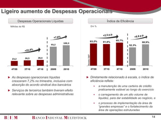 Ligeiro aumento de Despesas Operacionais
           Despesas Operacionais Líquidas                                     Índice de Eficiência
   Milhões de R$                                                Em %




                                                                63,2%                 65,7%
                                                                           61,6%                          60,9%
                                        100,3
                                 93,2                                                           52,3%




                                                   Modelo S&P
    23,2           26,5   28,4




    4T09       3T10       4T10   2009   2010                    4T09        3T10      4T10      2009       2010


   As despesas operacionais líquidas              Diretamente relacionado à escala, o índice de
    cresceram 7,2% no trimestre, inclusive com                  eficiência reflete:
    absorção do acordo sindical dos bancários                          a manutenção de uma carteira de crédito
   Serviços de terceiros também tiveram efeito                         praticamente estável ao longo do exercício
    relevante sobre as despesas administrativas                        o carregamento de um alto volume de
                                                                        liquidez, para dar estabilidade ao negócio, e
                                                                       o processo de implementação da área de
                                                                        “grandes empresas” e o fortalecimento da
                                                                        área de operações estruturadas

                                                                                                                  14
 