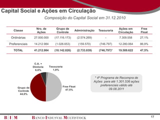Capital Social e Ações em Circulação
                                Composição do Capital Social em 31.12.2010

                       Nro. de         Grupo de                                           Ações em         Free
      Classe                                            Administração        Tesouraria
                       Ações           Controle                                           Circulação       Float
    Ordinárias       27.000.000       (17.116.173)          (2.574.269)          -        7.309.558        27,1%

   Preferenciais     14.212.984       (1.026.653)           (159.570)        (746.797)    12.280.064       86,9%

      TOTAL          41.212.984       (18.142.826)          (2.733.839)      (746,797)*   19.589.622       47,5%



                     C.A. +
                    Diretoria     Tesouraria
                      6,6%           1,8%


                                                                           * 4º Programa de Recompra de
                                                                          Ações para até 1.301.536 ações
                                               Free Float                       preferenciais válido até
         Grupo de
                                                 47,5%                                09.08.2011
         Controle
          44,0%




                                                                                                                   17
 
