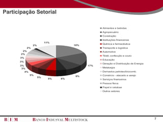 Participação Setorial

                                                 Alimentos e bebidas
                                                 Agropecuário
                                                 Construção
                                                 Instituições financeiras
                         11%
                                                 Química e farmacêutica
               2%                    18%
          2%                                     Transporte e logistica
        2%                                       Automotivo
       2%
                                                 Têxtil, confecção e couro
      3%
                                                 Educação
      3%
                                                 Geração e Distribuição de Energia
      3%                                   17%
       3%                                        Metalurgia
         4%                                      Derivados petroleo/biocomb.
              5%                                 Comércio - atacado e varejo
                    5%                9%
                           5%   6%               Serviços financeiros
                                                 Pessoa física
                                                 Papel e celulose
                                                 Outros setores




                                                                                     7
 