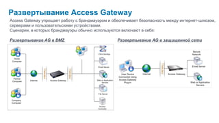 Развертывание Access Gateway Access Gateway упрощает работу с брандмауэром и обеспечивает безопасность между интернет-шлюзом,  серверами и пользовательскими устройствами.  Сценарии, в которых брандмауэры обычно используются включают в себя: Развертывание  AG  в DMZ     Развертывание AG в защищенной сети 