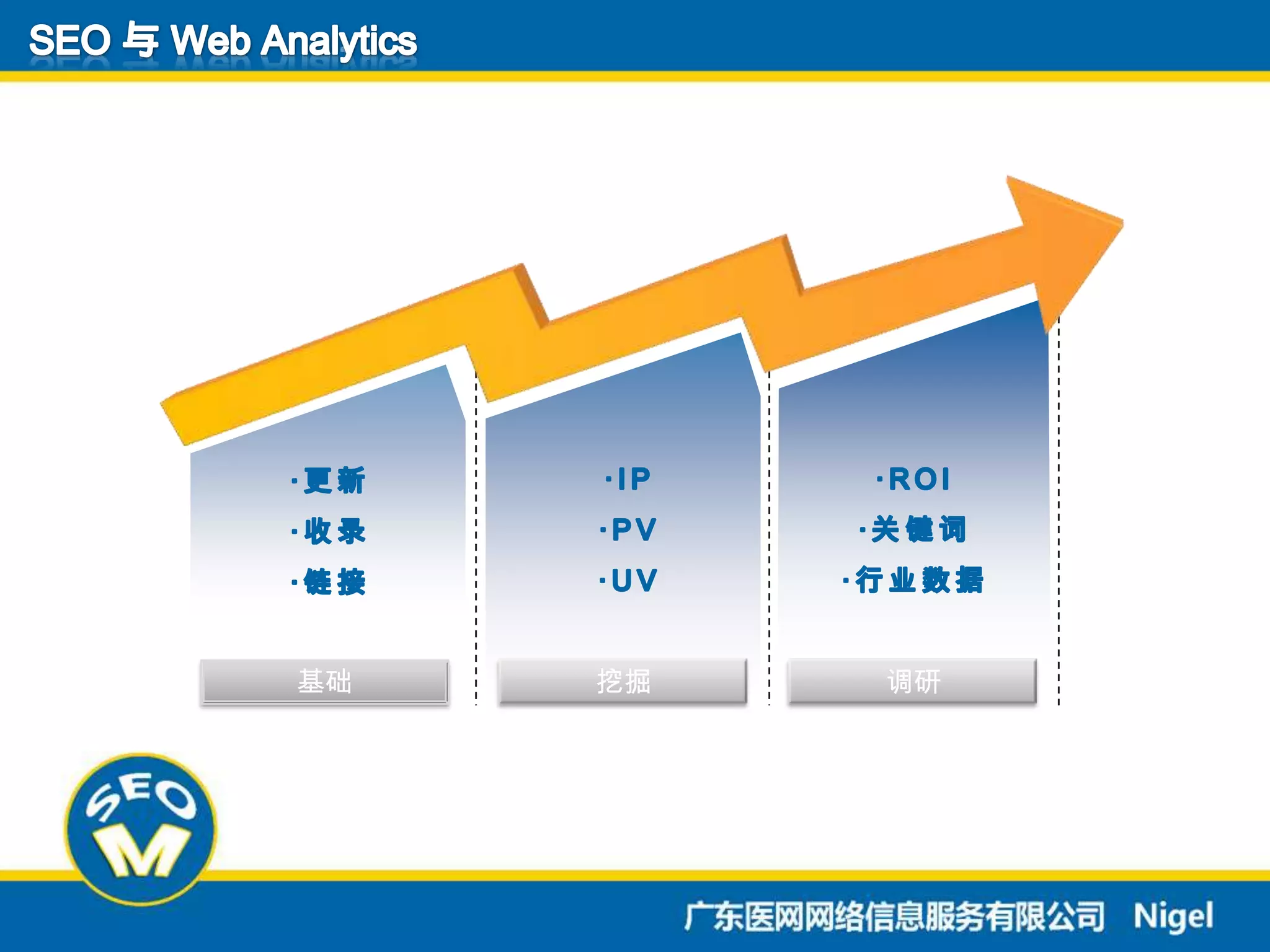 SEO 与 Web Analytics·IP·PV·UV·ROI·关键词·行业数据·更新·收录·链接调研挖掘基础