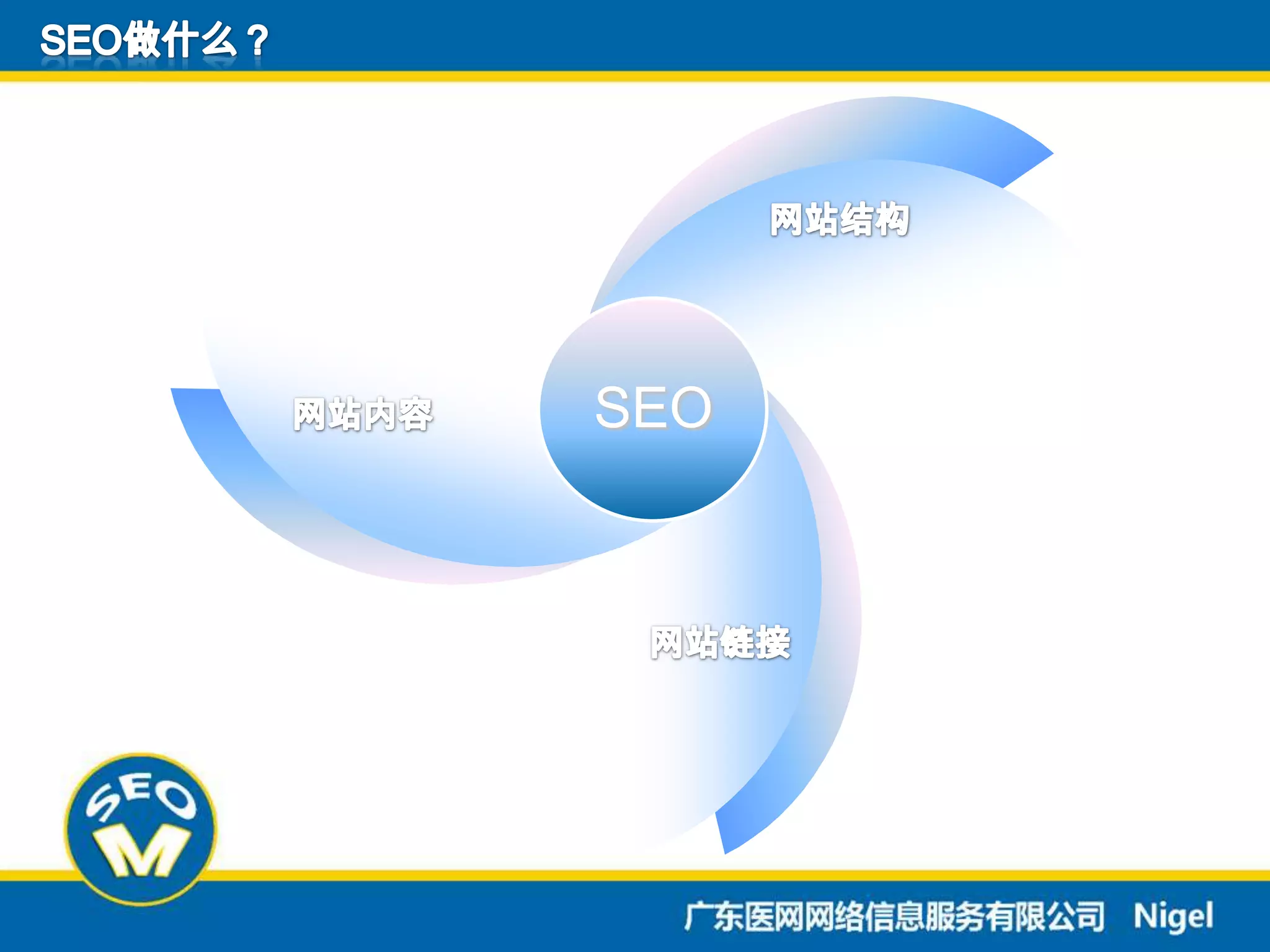SEO做什么？网站结构SEO网站内容网站链接