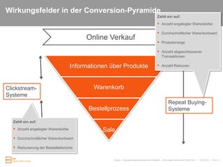 Online Marketing Consulting